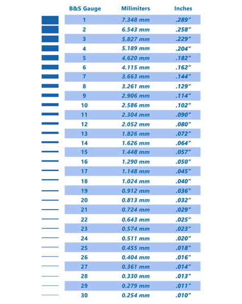 Gauge / Inch / mm Conversion Chart .